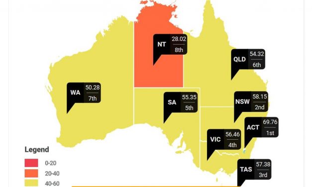 New social progress index ranks Queensland sixth overall but high on personal freedom and choice